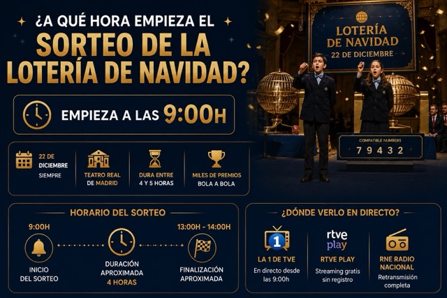 �A qu� hora empieza el Sorteo de la Loter�a de Navidad?