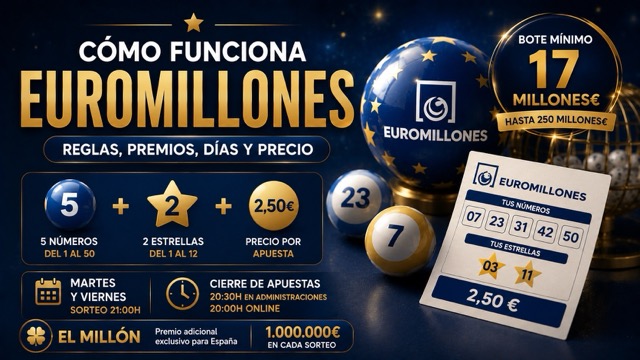 Cómo funciona el Euromillones: números, estrellas, premios y bote