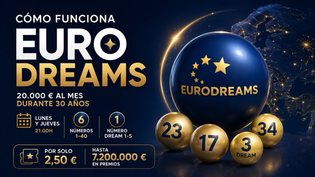 Cómo funciona EuroDreams: números, número Sueño y premios en renta mensual