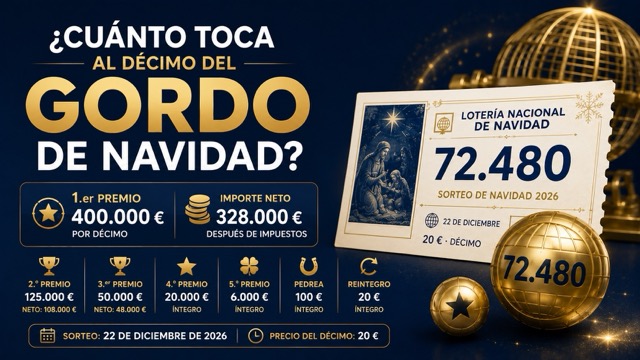 Cuánto toca al décimo del Gordo de la Lotería de Navidad