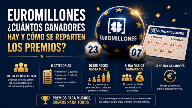 �Cu�ntos ganadores hay en el Euromillones?