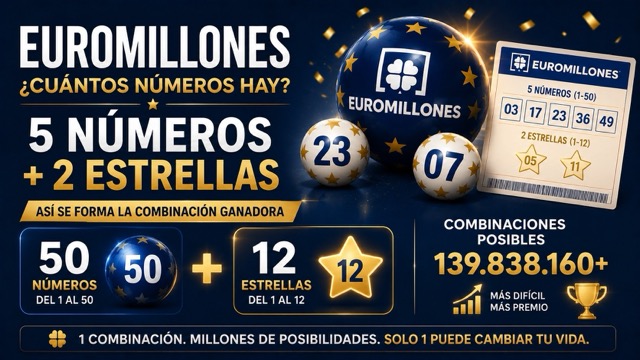 Cu�ntos n�meros hay en el Euromillones: 50 n�meros y 12 estrellas