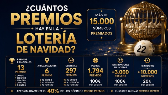 Cu�ntos premios hay en la Loter�a de Navidad: desglose por categor�a