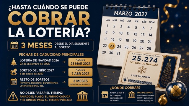 Hasta cu�ndo se puede cobrar la loter�a