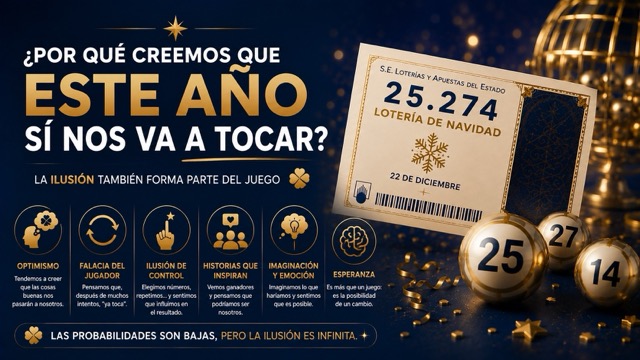 �Por qu� creemos que nos va a tocar la loter�a?