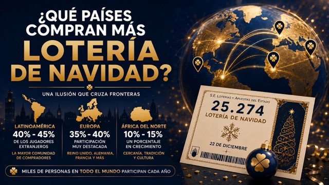 �Qu� pa�ses compran Loter�a de Navidad?