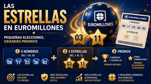 ¿Qué son las estrellas del Euromillones?