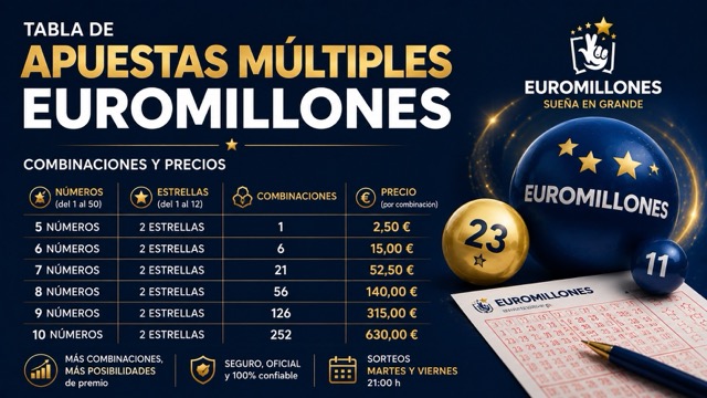 Tabla de apuestas m�ltiples del Euromillones: n�meros, estrellas, apuestas y precio